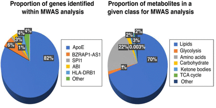 Figure 6: