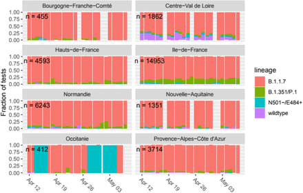 Figure 1: