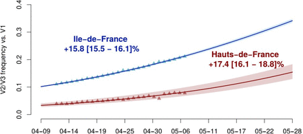 Figure 2: