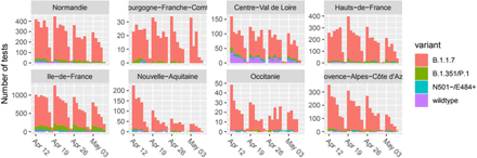 Figure S1: