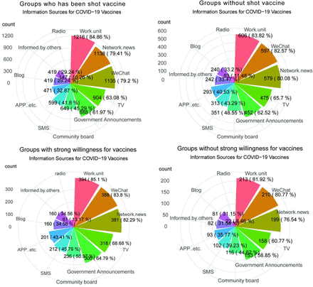 Figure 3: