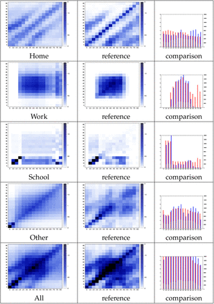 Figure 3: