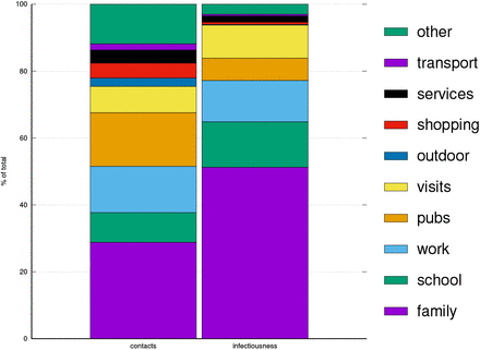 Figure 4: