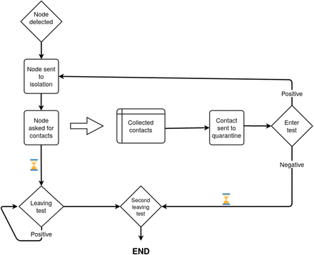 Figure 6: