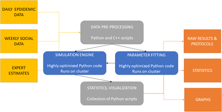 Figure 7: