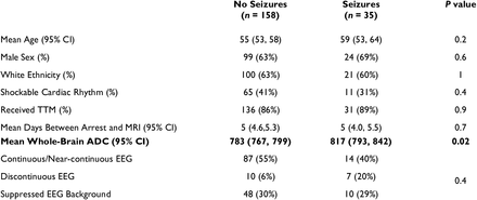 Table 4: