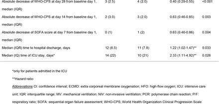 Table 2.