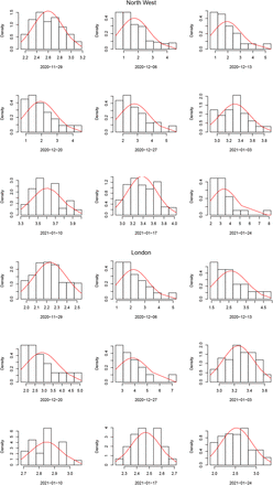 Figure 13: