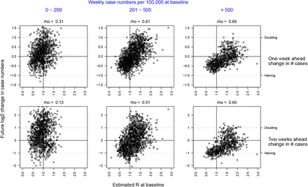 Figure 9: