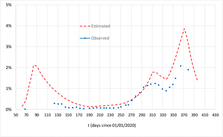 Appendix figure 4: