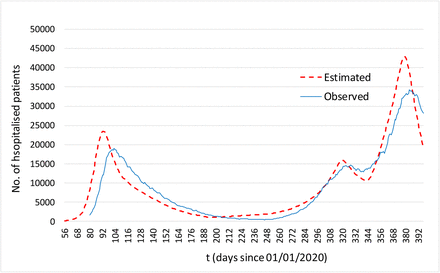 Appendix figure 5: