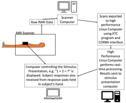 Figure 2: