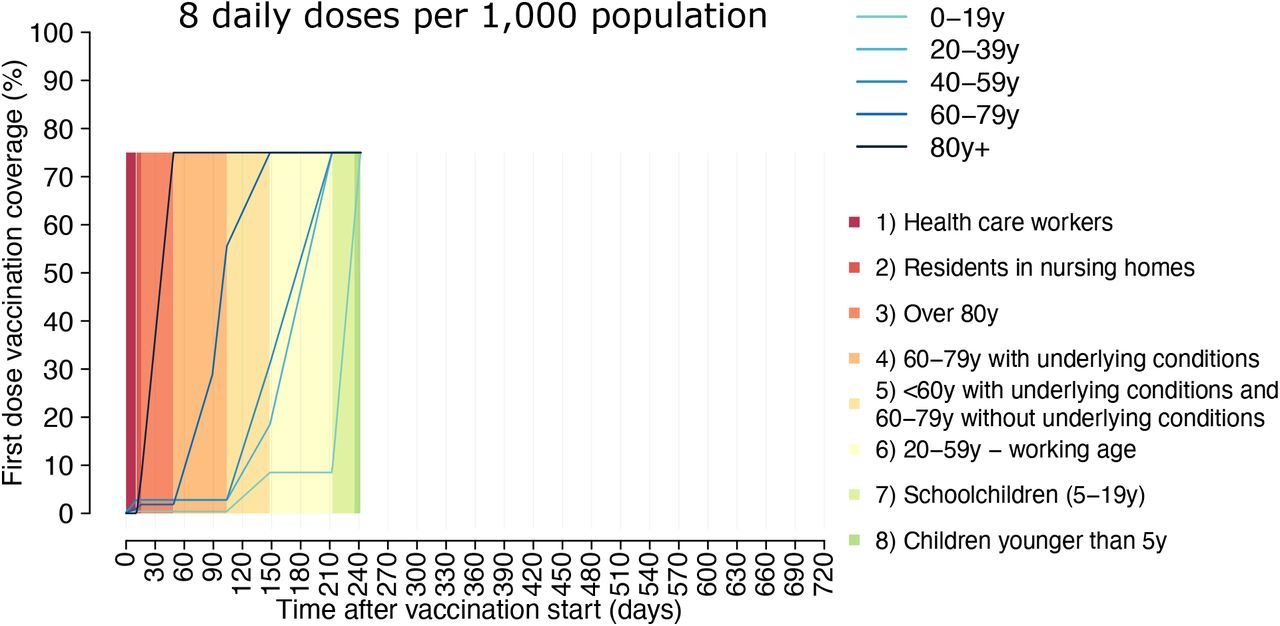 Conditions For A Return To Normal Under Covid 19 Mitigation Measures And Vaccinations Medrxiv