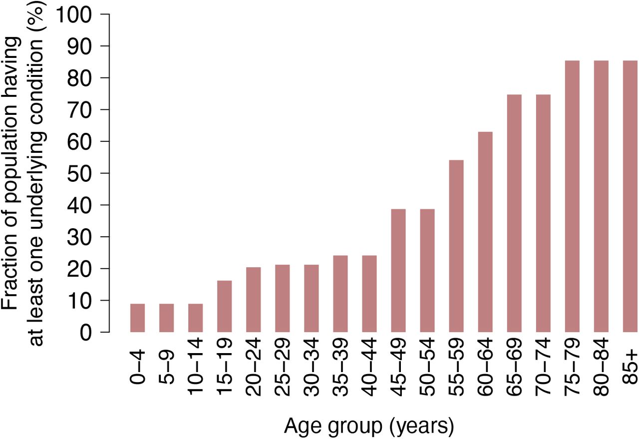 Conditions For A Return To Normal Under Covid 19 Mitigation Measures And Vaccinations Medrxiv