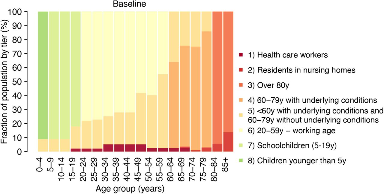 Conditions For A Return To Normal Under Covid 19 Mitigation Measures And Vaccinations Medrxiv