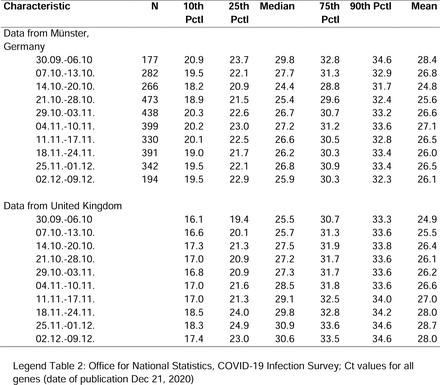 Table 2