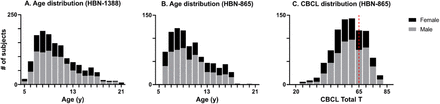 Fig 1.