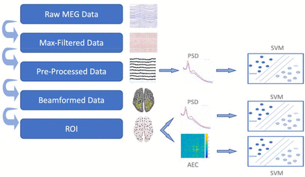 Figure 2.