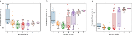 Figure 3: