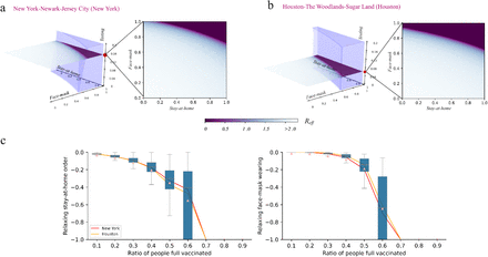 Figure 5: