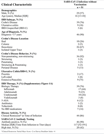 Supplementary Table 1