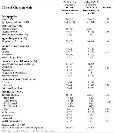 Supplementary Table 2