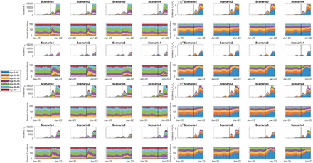 Figure S5: