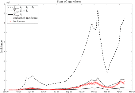 Figure 2: