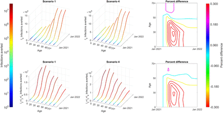 Figure 4: