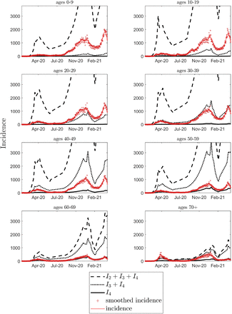 Figure S1: