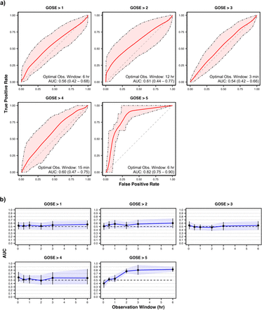 Fig 3.