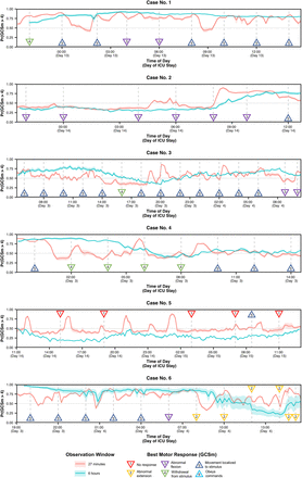 Fig 6.