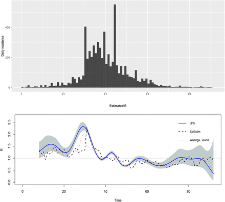 Figure 4: