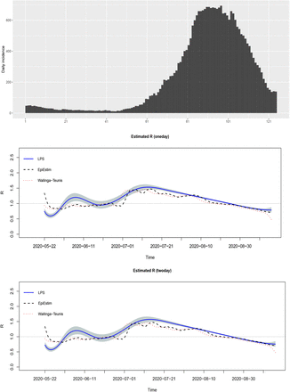 Figure 5: