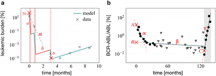 Supplementary Figure 4: