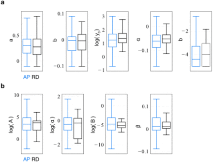 Supplementary Figure 5: