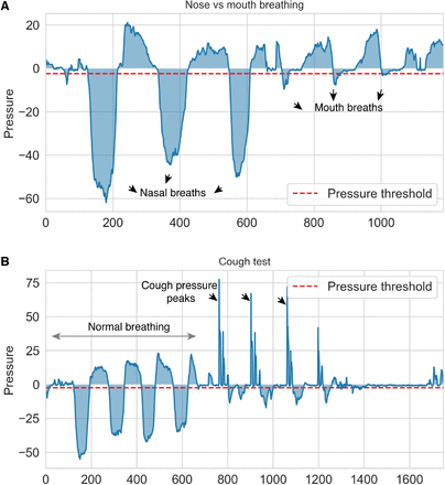 Fig. 7.