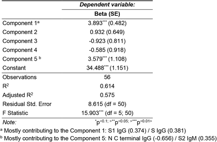 Supplementary Table 4.