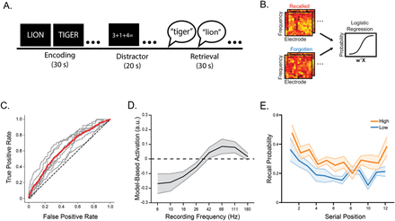 Fig. 1: