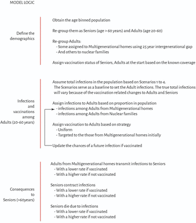 Supplementary Scheme 1.