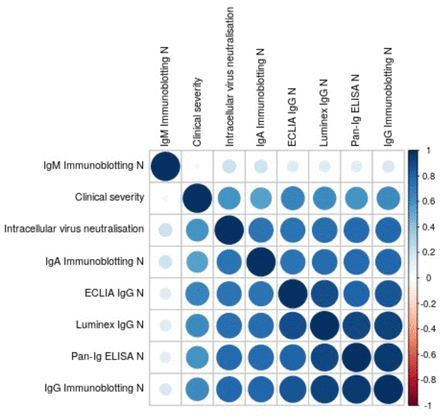 Figure 2c: