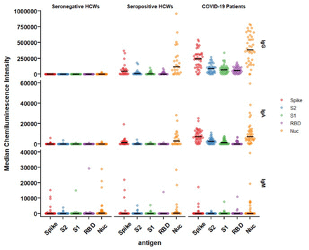 Figure 4: