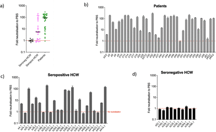 Figure 6: