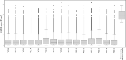 Figure S4.