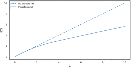 Figure 6.