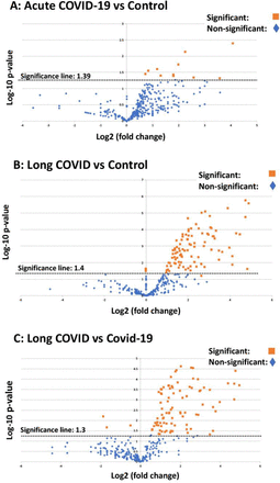 Figure 6: