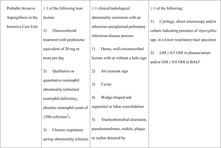 Table 1.