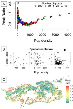 Fig 2.