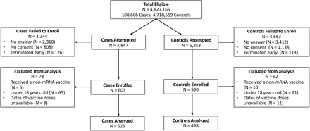 Figure 1: