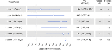 Figure S1: